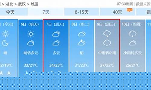 武汉市天气预报15天天气_武汉市天气预报15天天气查询表