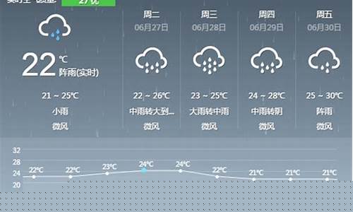 南昌一周天气预报告最新消息查询表_江西南昌一周天气预报七天