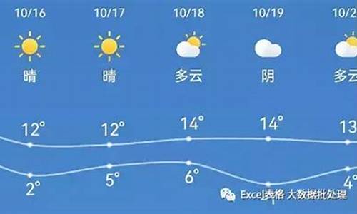 查看前几天的天气预报_这几天天气预报怎么样