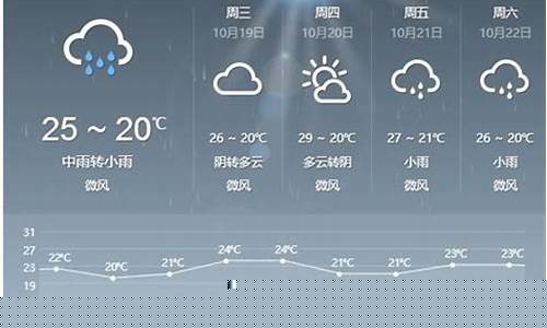 江西吉安一周天气预报7天详情_吉安天气预报查询一周15天气预