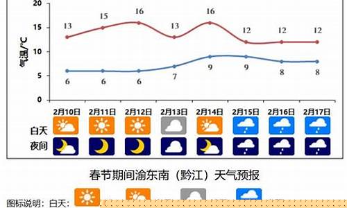 重庆 一周天气_重庆一周天气预报30天详情表