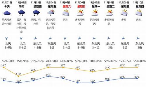 深圳天气一个月30天气预报_深圳天气一个月天气预报30天查询