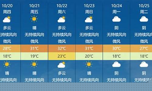 漳州天气24小时预报表_漳州天气24小时预报