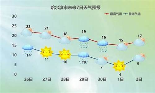 哈尔滨天气预报一周天气实时预报15天查询_哈尔滨天气预报一周