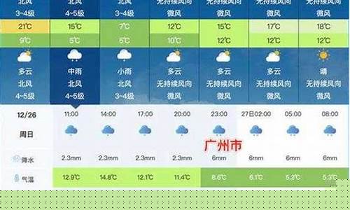 广州番禺今日天气_广州番禺区今天天气