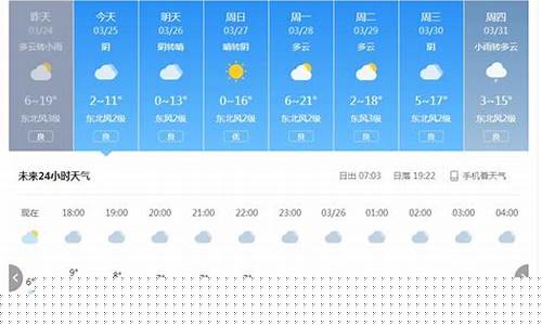 未来一周天气预报准不准的原因是什么呢_天气预报未来一个星期