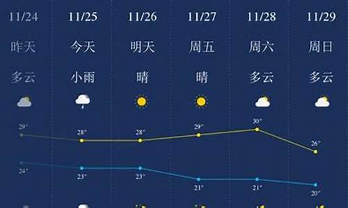 三亚天气预报15天30天_三亚天气预报一周天气15天天气情况