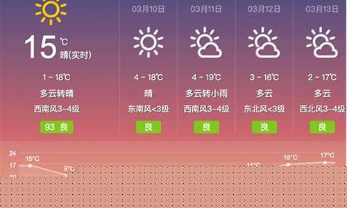 呼和浩特天气预报穿衣指南_明天呼和浩特天气穿衣指数