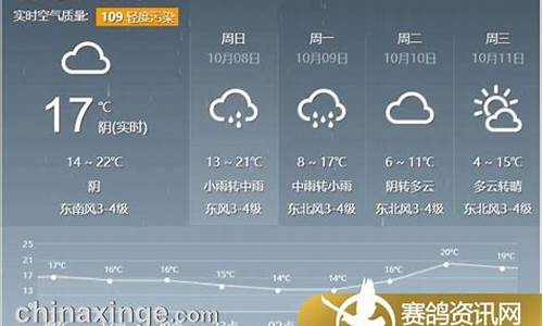 唐山天气预报15天气预报_唐山天气预报15天气报气