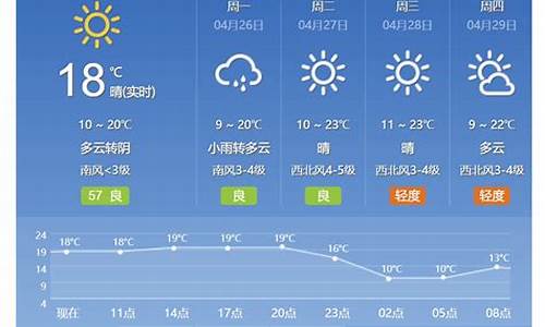 北京未来一周天气_北京未来一周天气预报七天