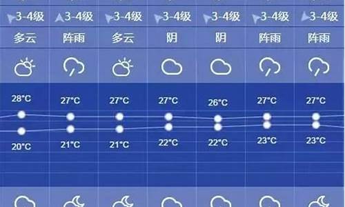 上海天气一周天气预报_上海天气一周天气预报精准
