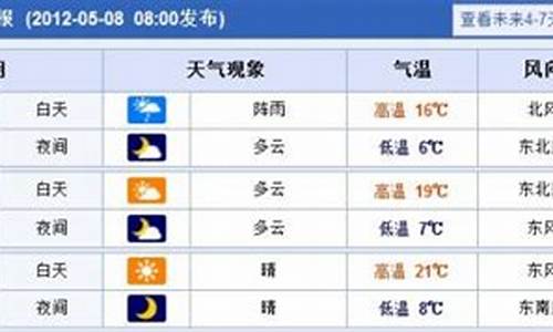 哈尔滨15天气预哈尔滨15天气预报_哈尔滨15天气预报15天