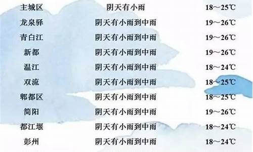 成都天气15天预报最新消息查询_成都天气15天预报最新消息